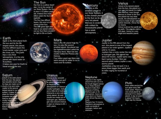 Planet Mercury Has Solid Inner Core About the Same Size as Earth's ...